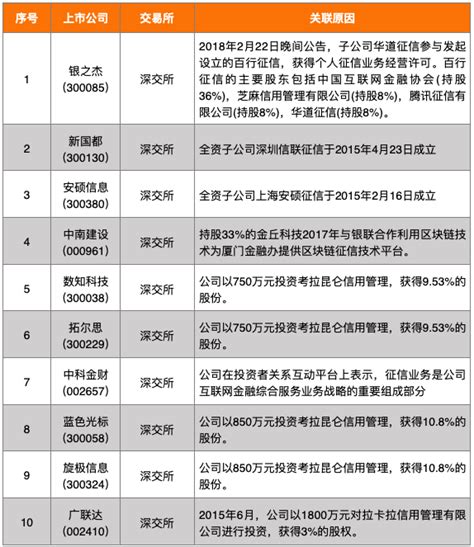 中国征信机构大全(2021)-FINDs