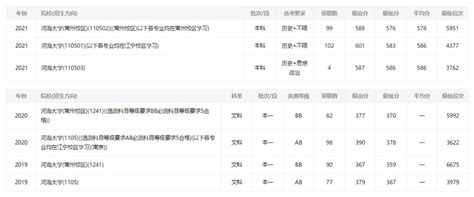 2022年江苏第二师范学院各专业录取分数线及位次排名（江苏省） - 江苏升学指导中心