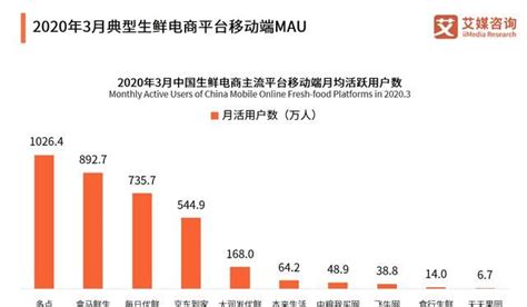 疫情期间中国网购激增；低线城市首次电商购物人数增加_手机新浪网