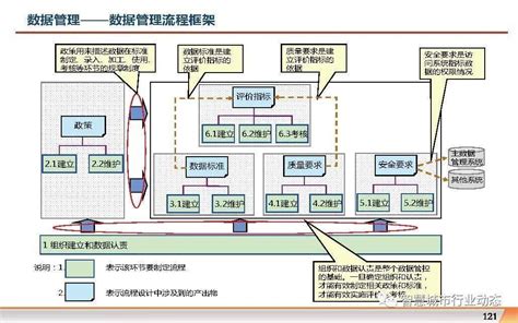 数字化转型：集团企业信息化规划方案（PPT）_参考