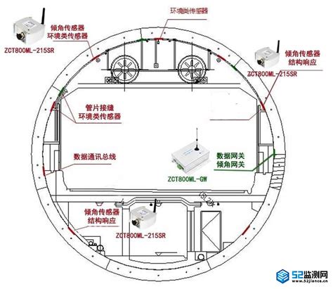 GLS-B40公路隧道动态监测方案---激光测距传感器隧道变形监测 - 上海盖勒克