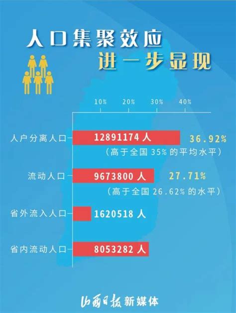 2023年[忻州]原平市人口常住户籍有多少和第七次人口普查结果-红黑人口库