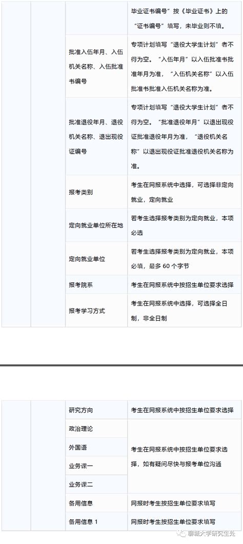 考研正式报名，操作步骤+图文解析 - MBAChina网