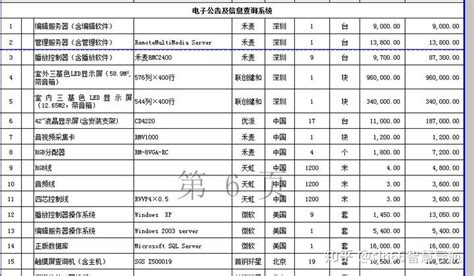 上海某酒店弱电系统全套报价及成本价-工程预算书-筑龙工程造价论坛
