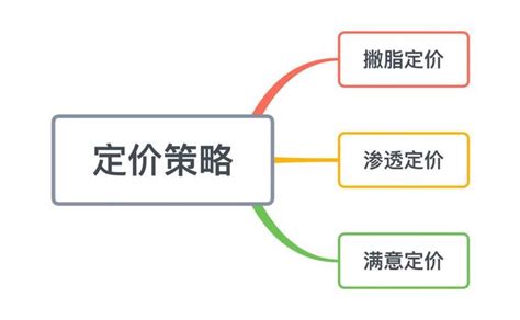 市场营销中5种心理定价策略 - 知乎