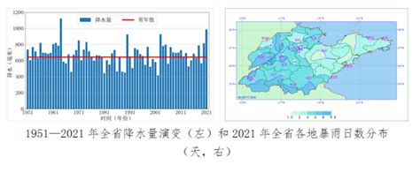 2020年山东省各城市气候统计：平均气温与降水量_地区宏观数据频道-华经情报网