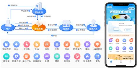 增值服务_服务项目_广州市中加物流有限公司