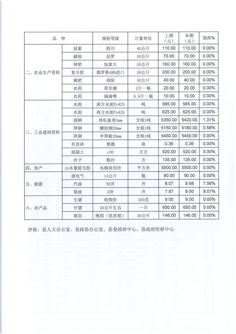 平江县价格监测信息2021年第23期-平江县政府门户网
