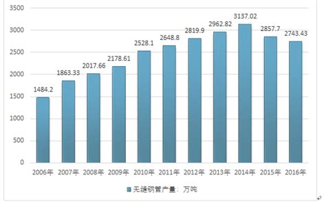 互联网+无缝钢管市场分析报告_2018-2024年中国互联网+无缝钢管市场深度研究与投资前景预测报告_中国产业研究报告网