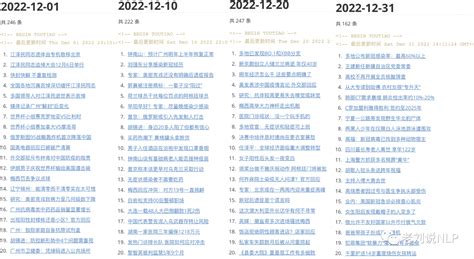 NLP视角下的2022全年记忆总结：基于历时热点榜单数据与标签词云可视化的实现与印记展示 - 智源社区