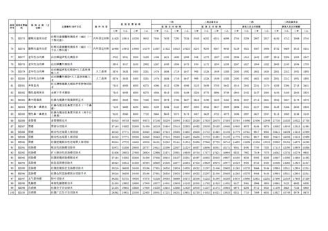 内江高新区：八条措施优化营商环境 全力构建亲清政商关系---四川日报电子版
