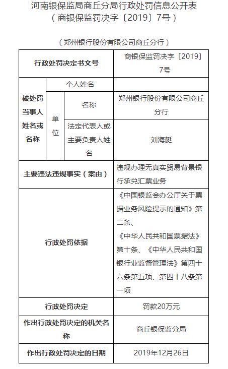郑州银行商丘被罚20万：办理无真实贸易背景承兑汇票-银行频道-和讯网