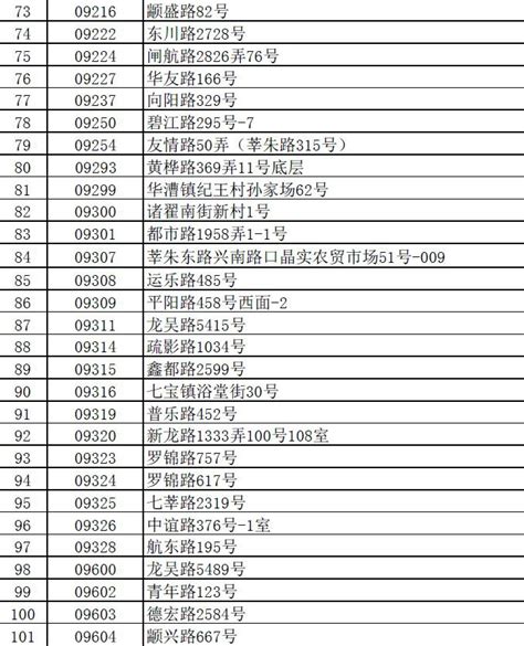 上海闵行166个正规体彩销售点一览表 - 上海本地宝