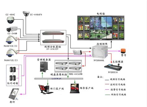 电子监控系统 - 苏州赤辰电气有限公司