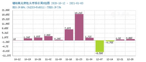 镨钕氧化物交易基准价 – 生意社镨钕氧化物价格