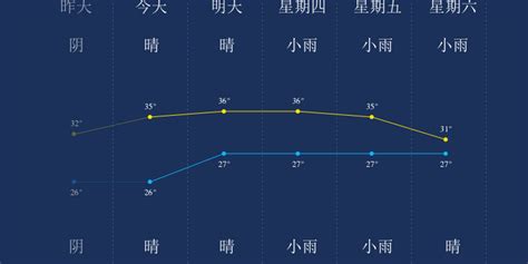 7月6日杭州天气早知道_手机新浪网