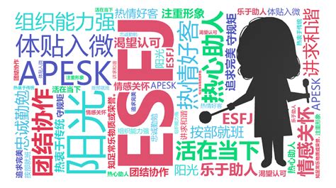 NFC非迫选型性格测试| NO-Forced choice 16Personalities Type Scale