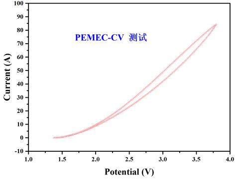 金浪CLE南京锂电展｜锂电池研究中EIS实验测量和分析方法超全总结 - 知乎