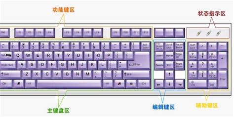 Excel中键盘快捷键使用方法大全_word文档免费下载_文档大全