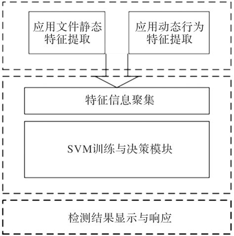 恶意代码检测方法和装置与流程