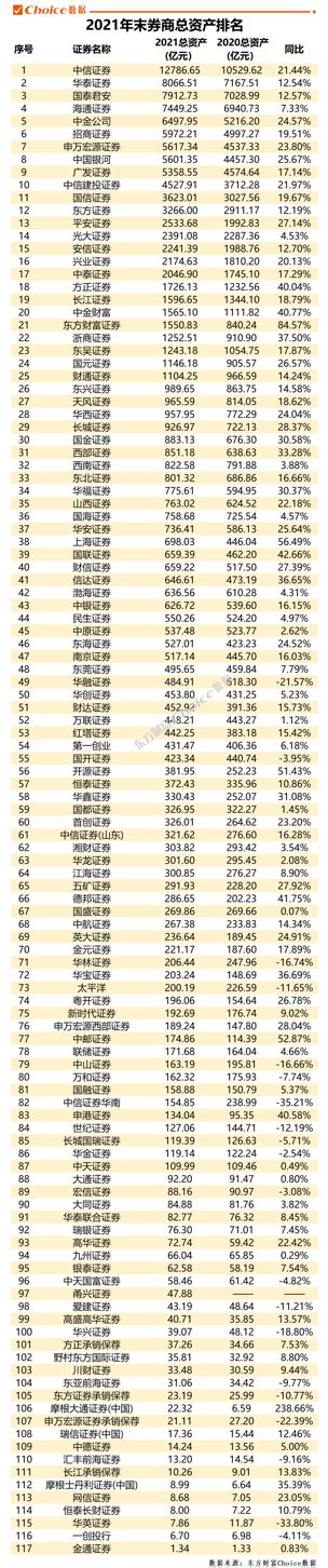 中国十大证券公司排名揭秘选对平台，投资之路畅通无阻！