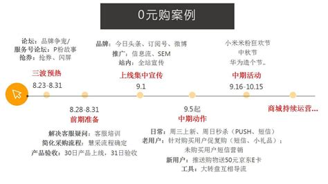 实体门店如何做私域流量运营？引流方法有哪些？_门店拓客_共享商业模式学习,抖音运营,探店达人