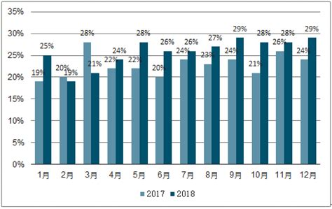 2022年我国二手车行业发展现状、发展前景及用户画像分析-三个皮匠报告