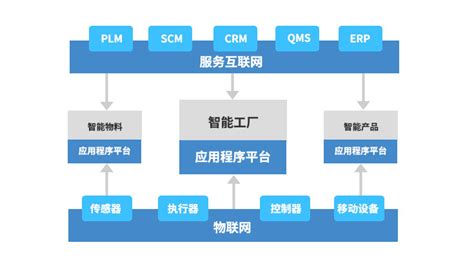 工业互联网标识解析的定义和优势 - 中国工业互联网标识服务中心-标识家园-南通二级节点