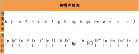 粤拼方案（六）普拼音标结合 - CE粤语教学