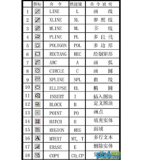 CAD2014快捷键(图文版)_word文档在线阅读与下载_文档网