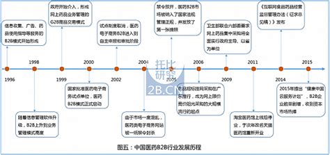 中国互联网发展历程-