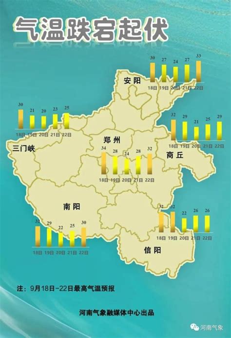 冷空气到货！最低气温13℃！鹤壁一周天气预报来了_澎湃号·政务_澎湃新闻-The Paper