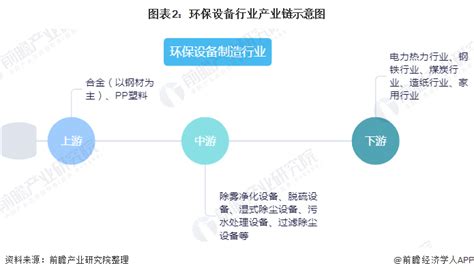 2017年中国环保行业市场规模分析【图】_智研咨询