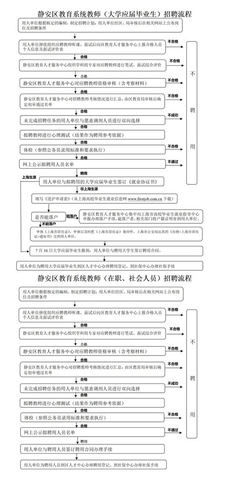 上海静安区教师招聘公告2024 - 上海慢慢看
