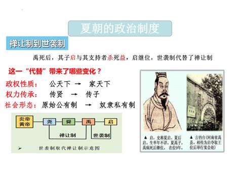 第1课 中国古代政治制度的形成与发展 教学课件(共24张PPT)-21世纪教育网