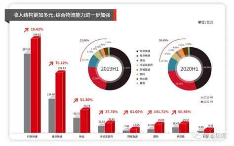 2021年中国快递行业市场规模、区域分布及竞争格局分析 市场集中度维持高位_研究报告 - 前瞻产业研究院