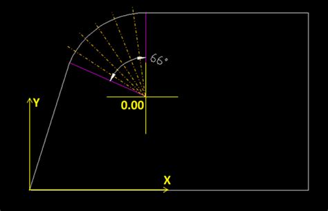 一种圆弧半径测量装置及测量方法与流程
