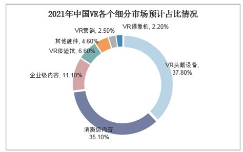 虚拟现实市场分析报告_2019-2025年中国虚拟现实（VR）行业前景研究与市场运营趋势报告_中国产业研究报告网