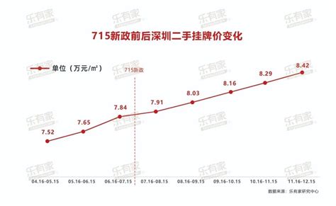 独家首发:2020年深圳楼市年度报告_房产资讯_房天下
