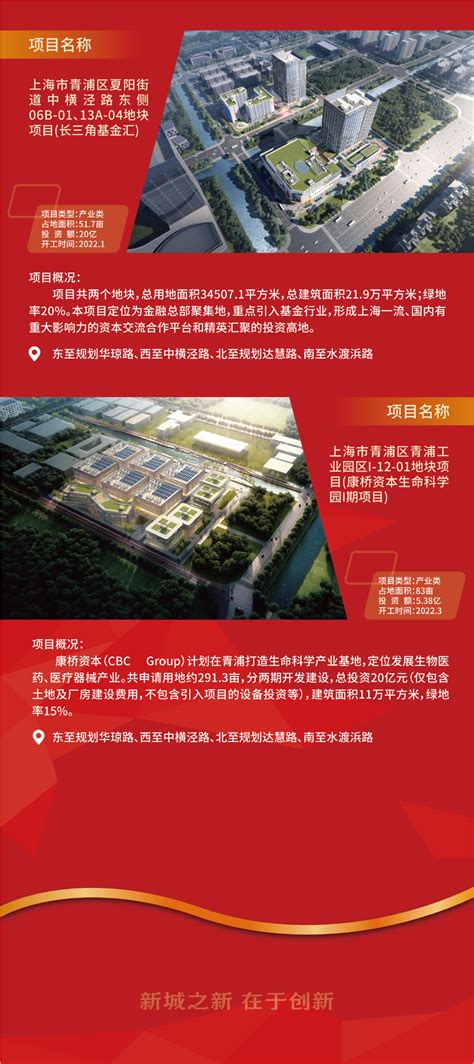 青浦区2022年第一批跨国公司地区总部发展专项资金项目公示-上海济语知识产权代理有限公司