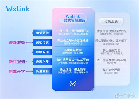 云南林职院 x WeLink一站式智慧迎新， 打造西南数字化职校新标杆 - 知乎