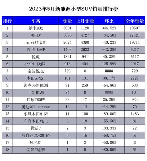 2022年,纳米BOX上市就能抓住市场痛点,给消费者带来新的-CarMeta