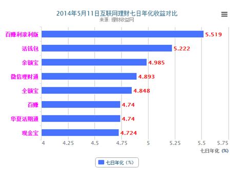 2015年6月17日互联网理财收益播报_理财收益网