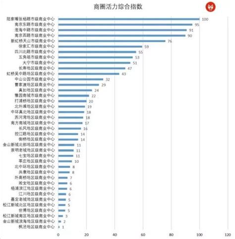 2022年楼市：北上广一线城市，杭州排名第四_房产资讯_房天下