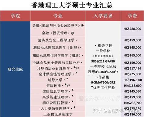 中国香港中文大学公布2023年入学要求及申请截止时间