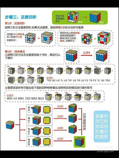 魔方教程图解图片