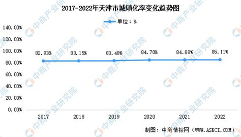 天津统计年鉴—2017