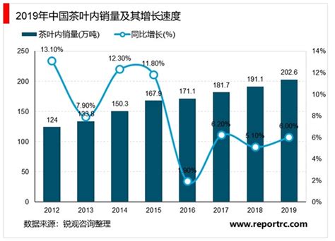 2021年中国绿茶产销现状及进出口贸易分析：产量达184.94万吨，同比增长0.36%[图]_智研咨询