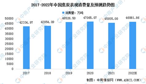 河南焦作化工公司排名(2022上市公司市值榜) - 南方财富网