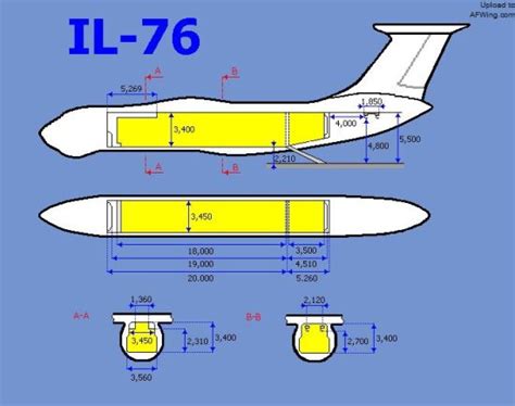深度：运-20设计初析 水平超过伊尔-76接近C-17_手机新浪网